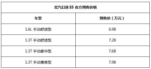 北汽幻速S5正式下线 预售6.98-7.98万